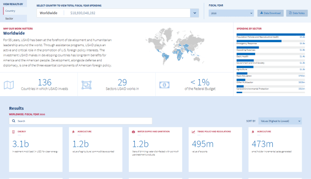 Screenshot 2018-04-15 00_00_00-USAID Dollars to Results